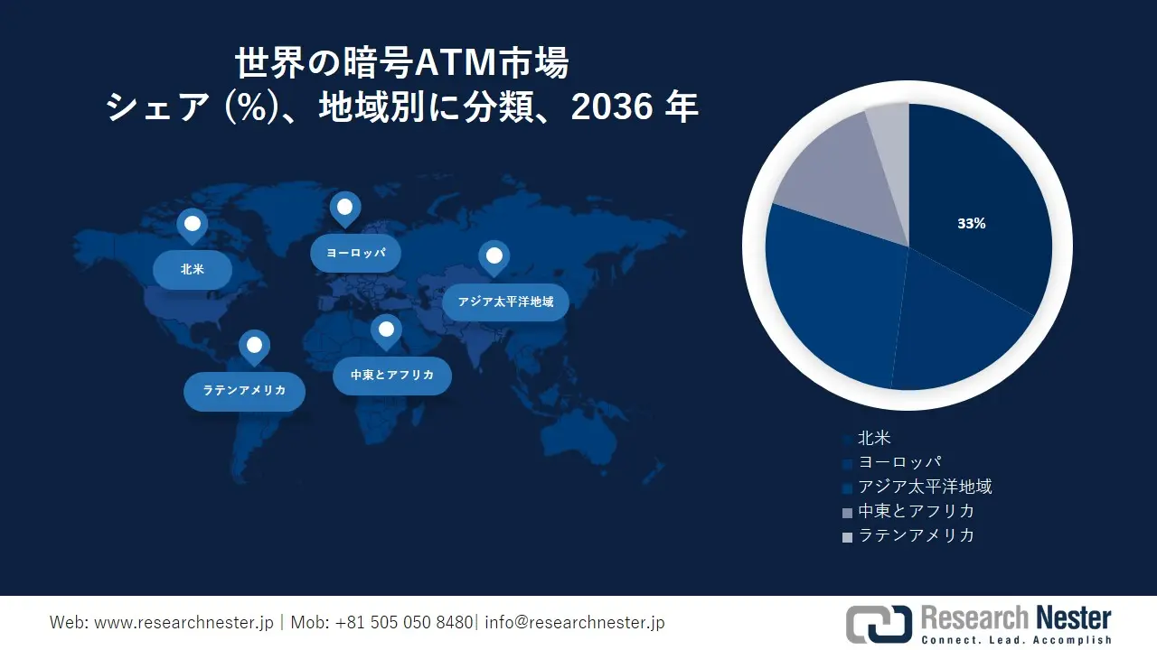 Crypto Atm Market Survey